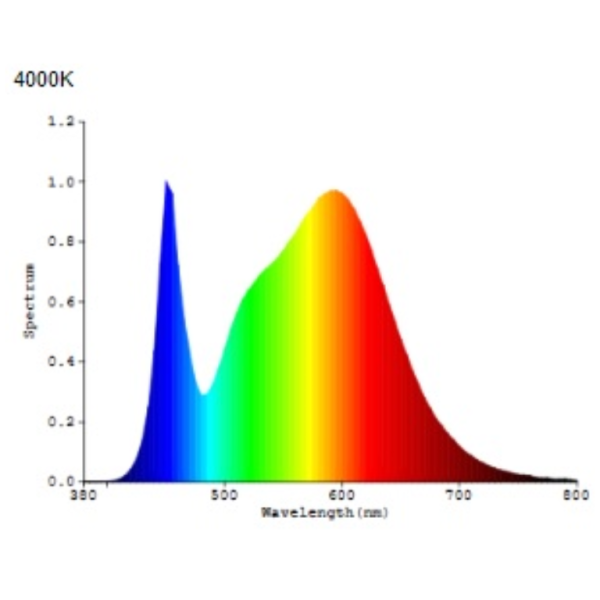 Kosnic T8PRO24-W40 LED Tube 30W - Image 4