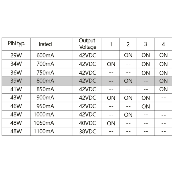 Ovia OVCGMF0001 LED Driver 240V 29-48W - Image 2