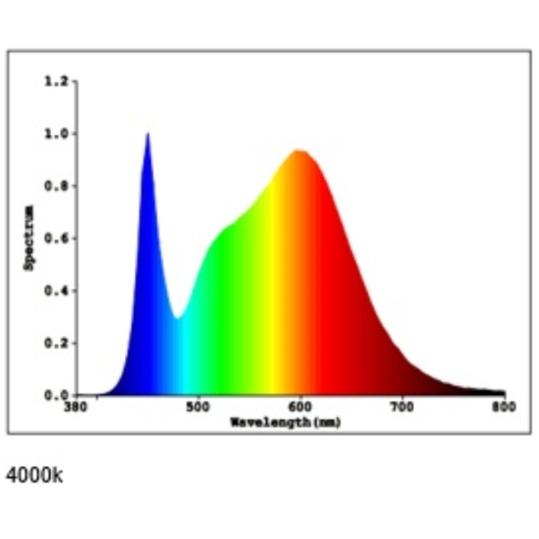 Kosnic MAU06PL LED Dwn/Lgt 6W - Image 8